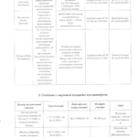 Псков сдать на права